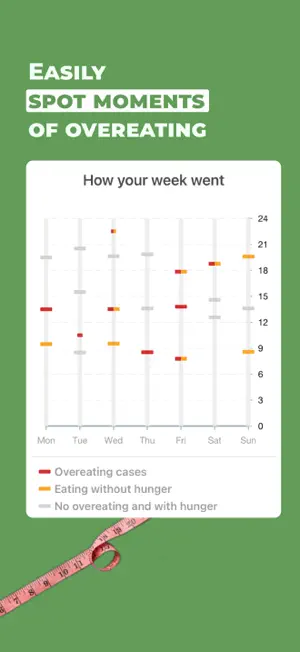 Treatwise: Food planner diary screenshot 4