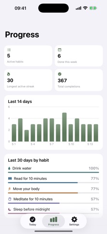 HabitTide: Daily Habits Screenshot 3 of 4