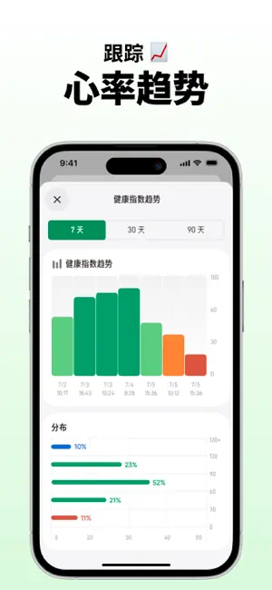 正合心率 - 用心呵护您的健康生活 iPhone screenshot 6