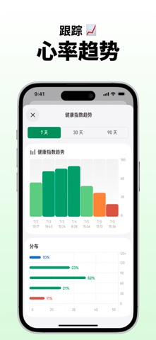 正合心率 - 用心呵护您的健康生活 iPhone screenshot 6