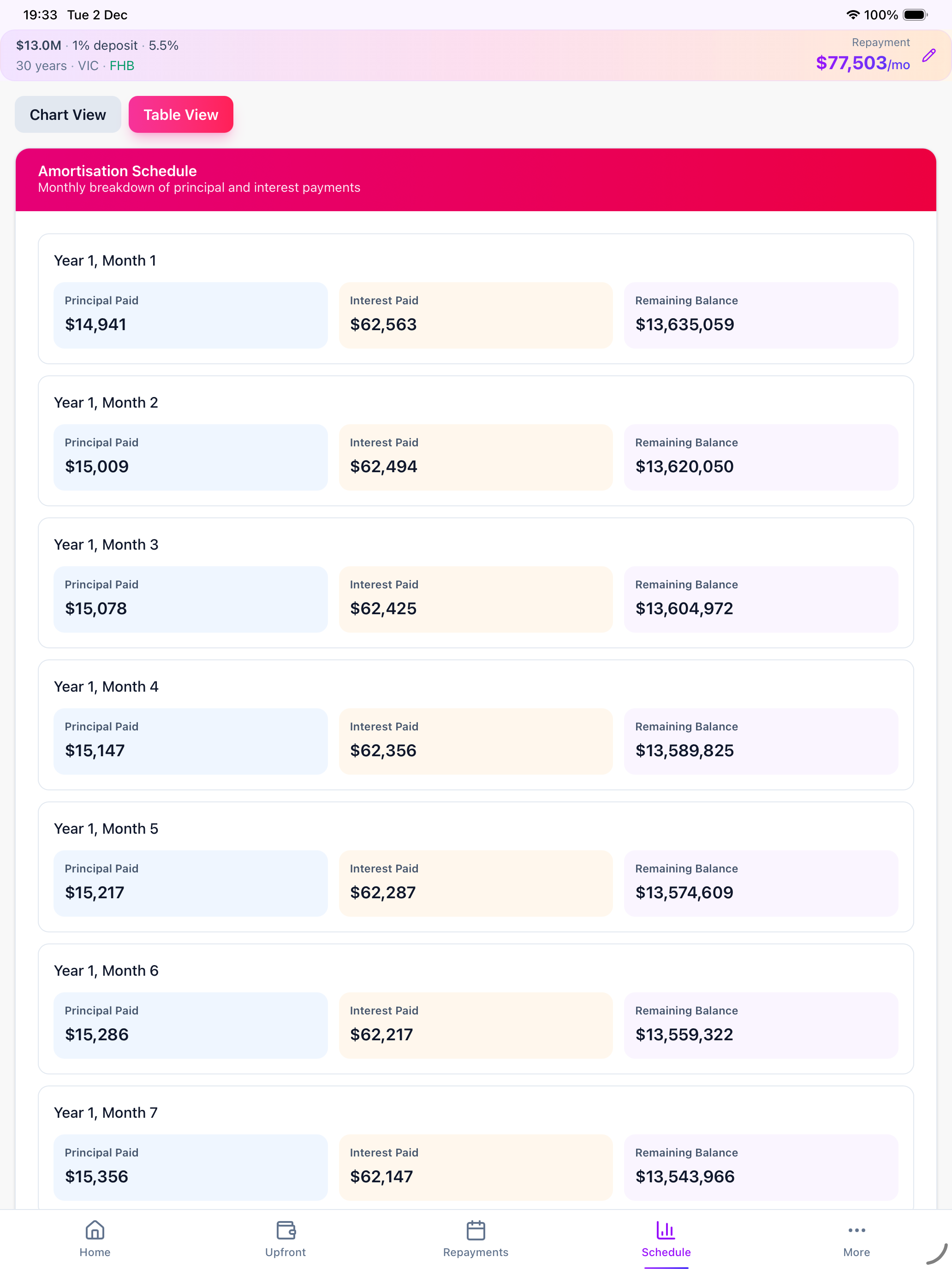 AU Loan Calculator: Mortgage