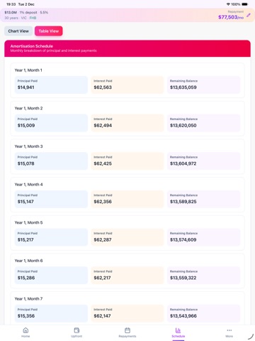 AU Loan Calculator: Mortgage iPad screenshot