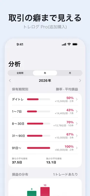 トレログ - 株の取引記録と損益・勝率の振り返り screenshot 3