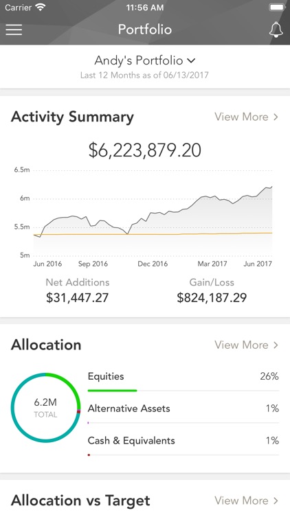 InVested Advisors