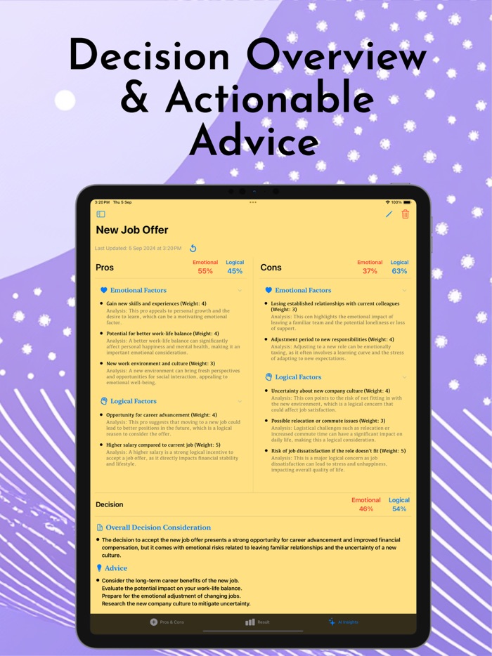 Decision Maker Pros and Cons