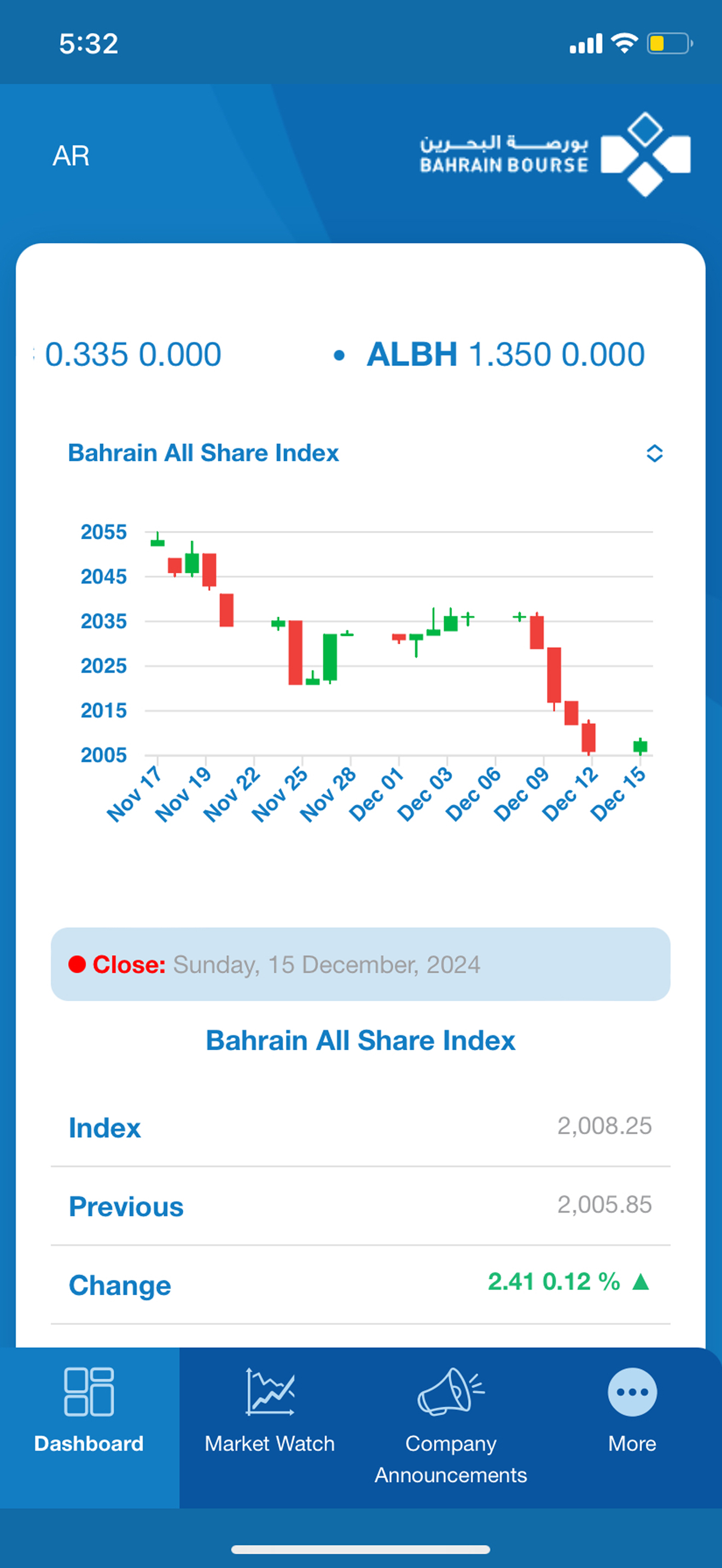 Bahrain Bourse