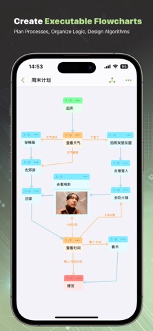 NodeNote-Mind Map & Flow Chart Screenshot 5 of 10