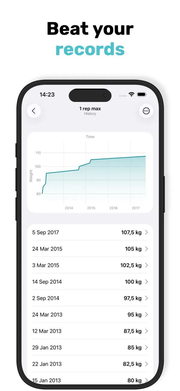 #5. RepCount - Gym Workout Tracker (iOS) By: Siper Apps AB
