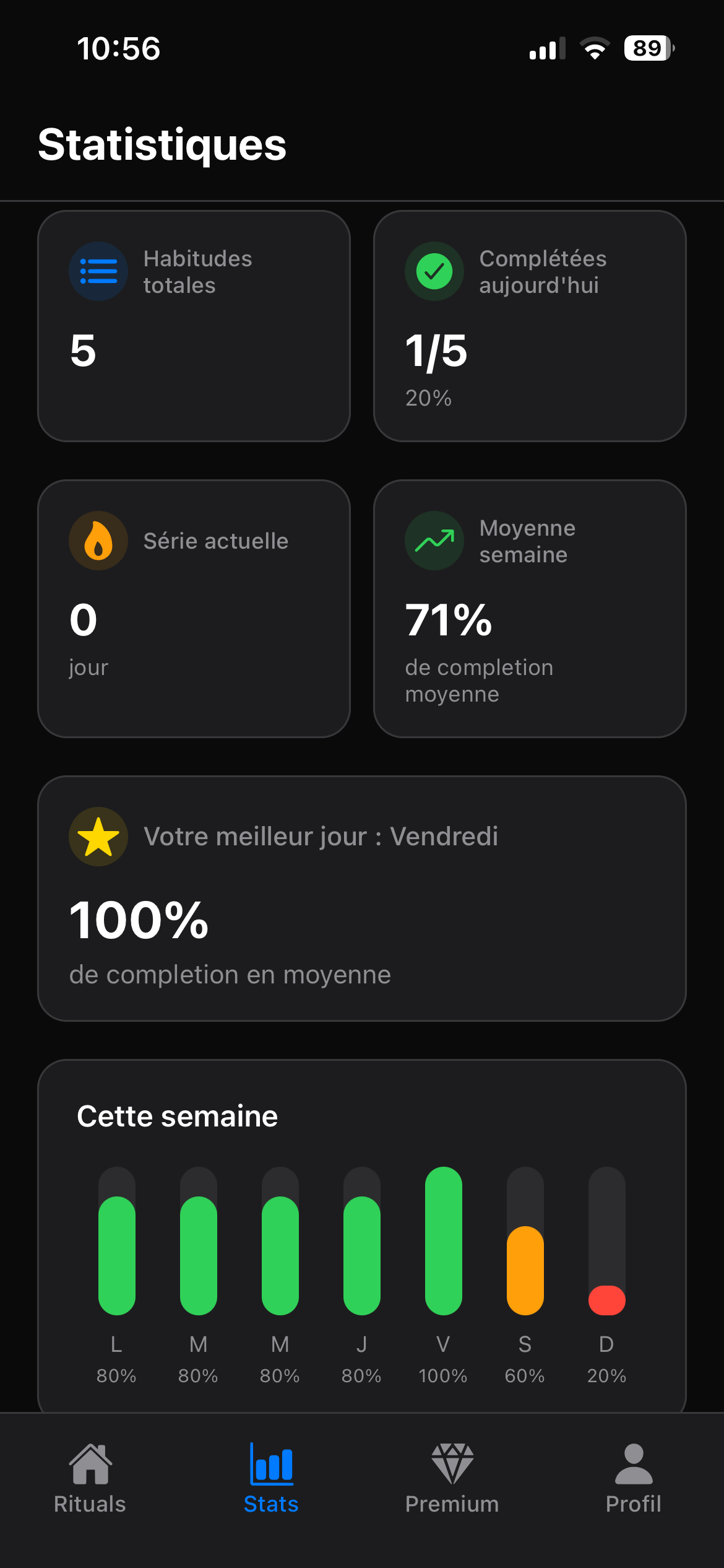 Rituals, tracker d'habitudes