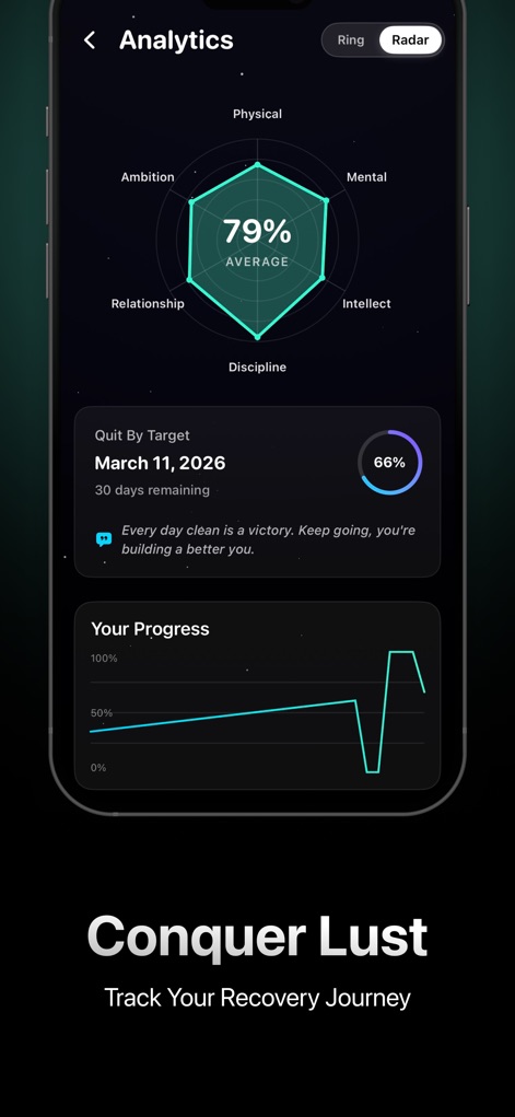 Rewired: Defeat Lust Now - Users can gain detailed insights into their recovery journey through a hexagonal analytics chart and a visual progress line graph.
