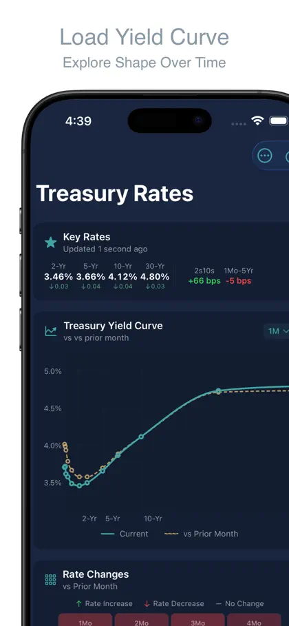 Screenshot 4 von 5 zu Fixed Income Bonds Simplified