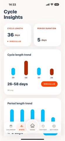 Peri: Period Tracker Screenshot 4 of 6