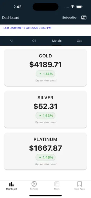 Market Pulse Commodities screenshot 2