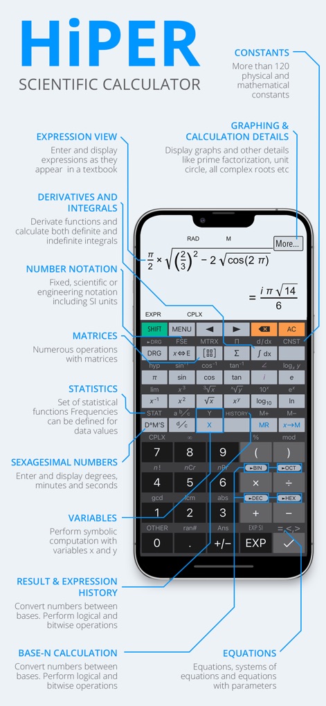 HiPER Scientific Calculator - Esta ferramenta exibe a interface organizada com uma expressão matemática complexa (π vezes a raiz quadrada de 2/3) e destaca diversas funcionalidades, como a 'Expression View' e 'Graphing & Calculation Details'.