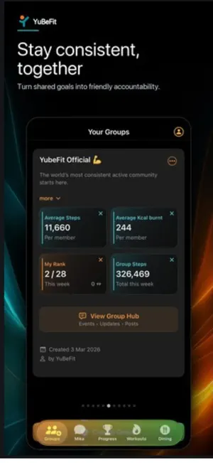 YuBeFit screenshot 4