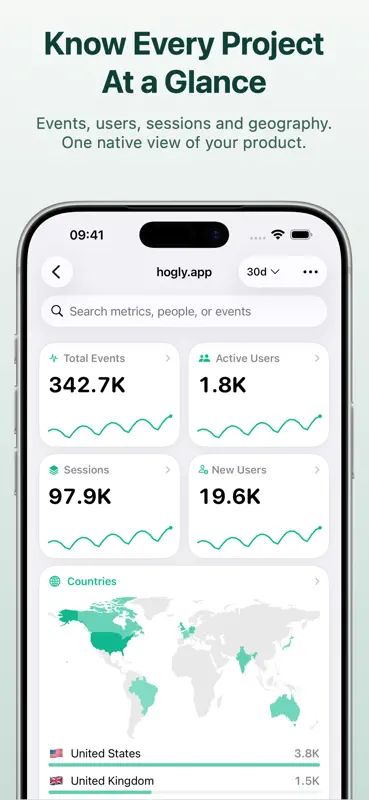 PostHog Analytics - Hogly screenshot 7 of 8