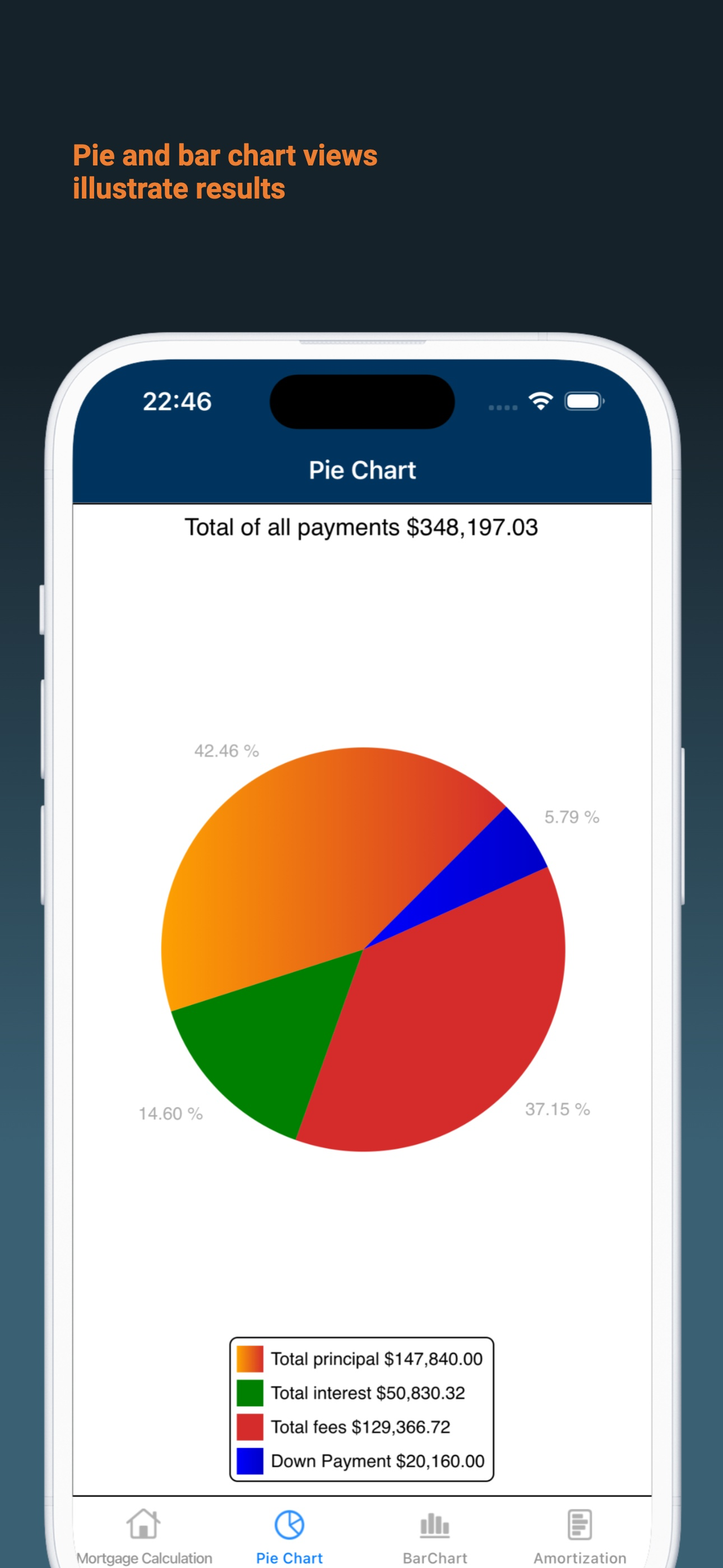 Mortgage Calculator Mobile