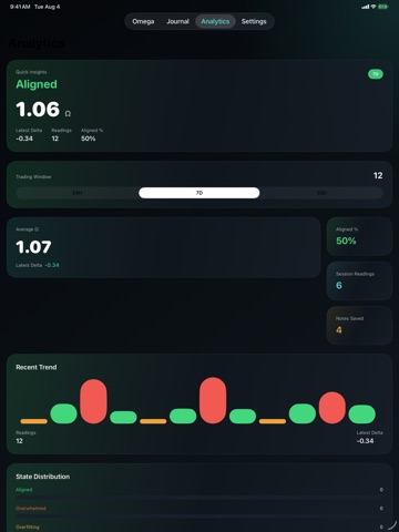 TradeMood iPad screenshot