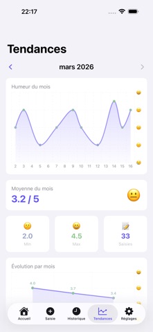 TrackingMood screenshot