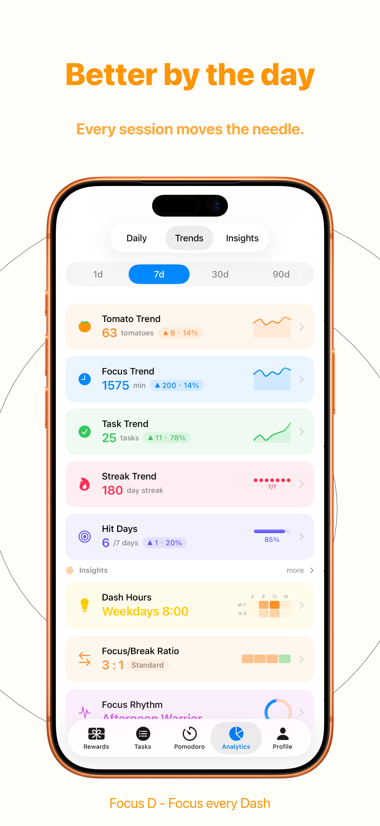 Focus D - Timer·Tasks·Rewards screenshot 6