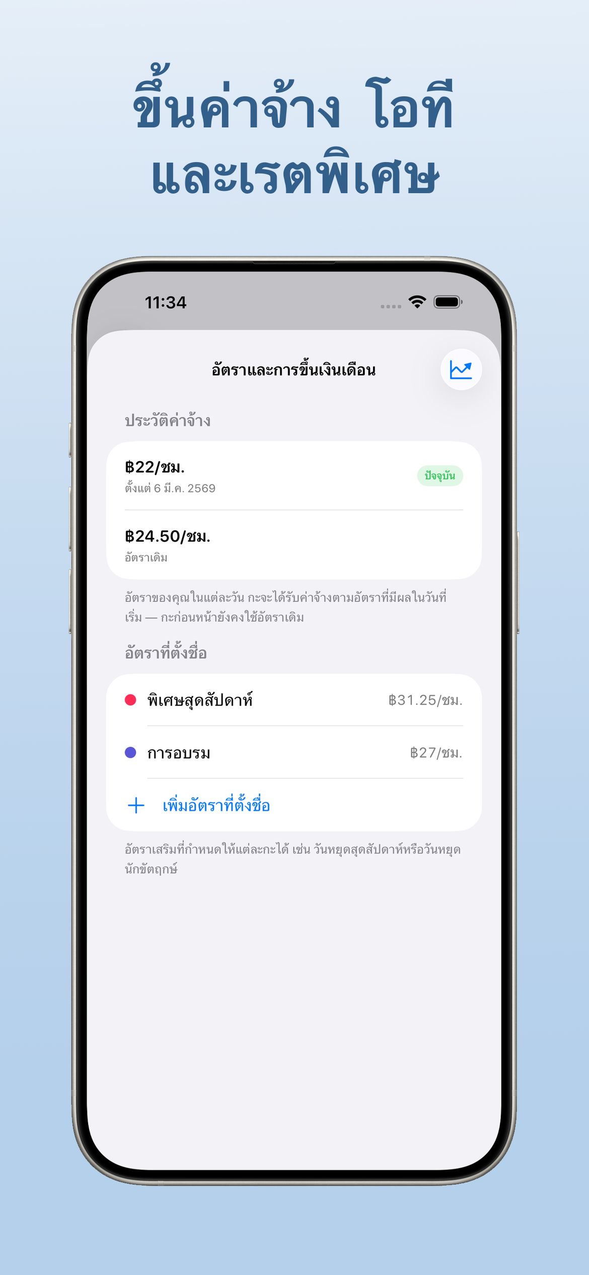 การขึ้นเงินเดือน โอที และอัตราพิเศษ