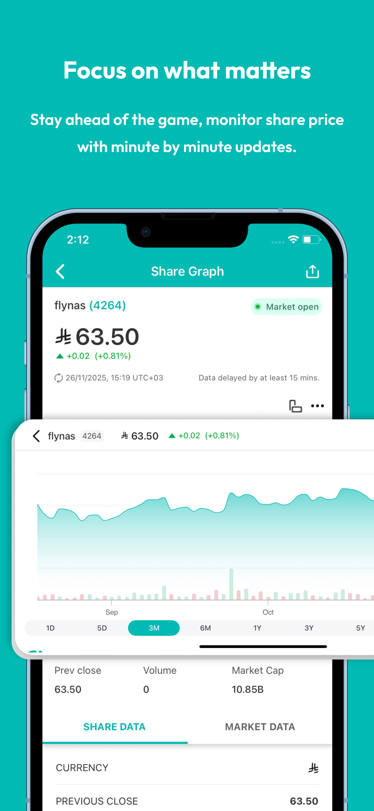 flynas Investor Relations