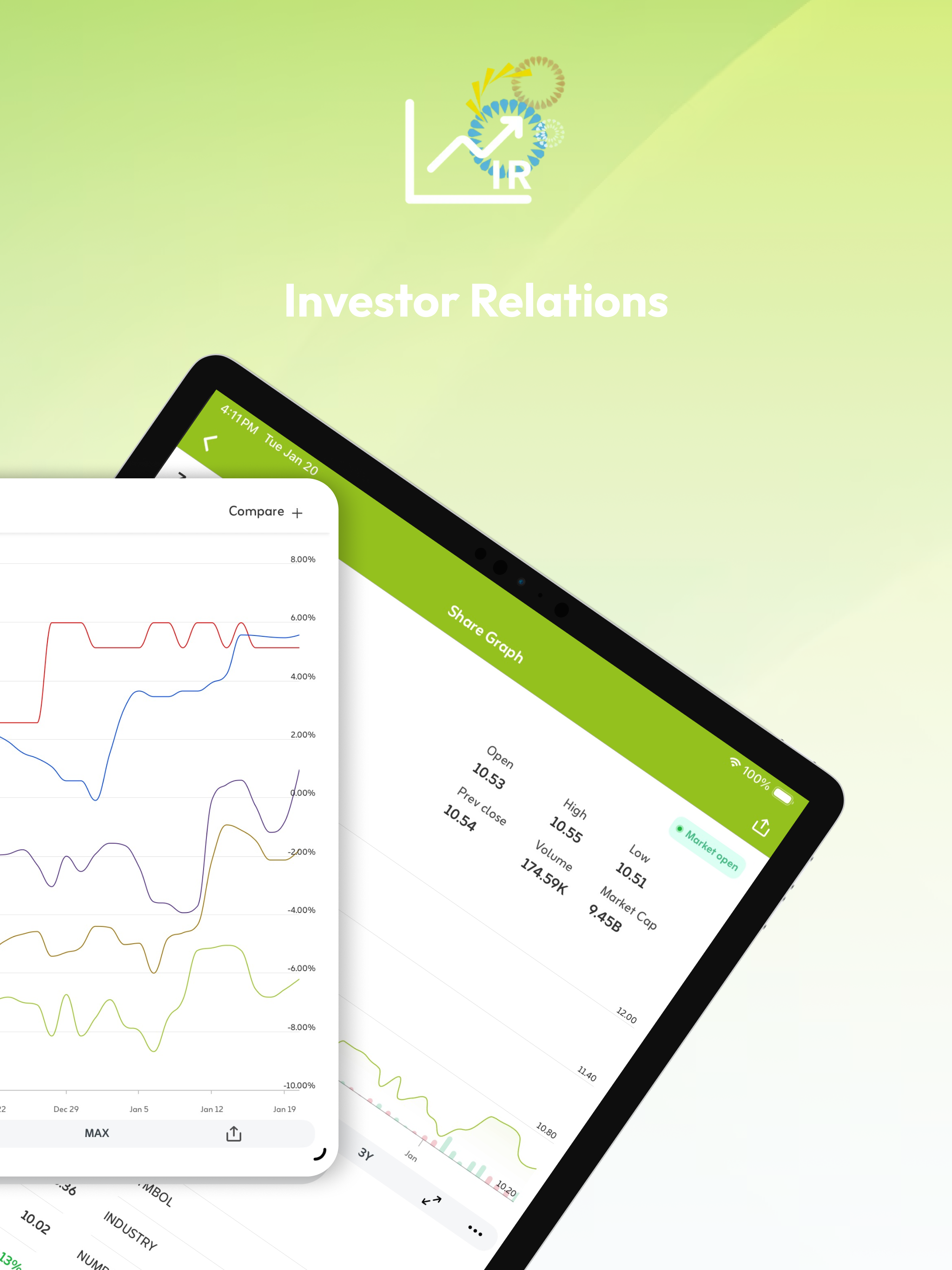 Zain KSA Investor Relations