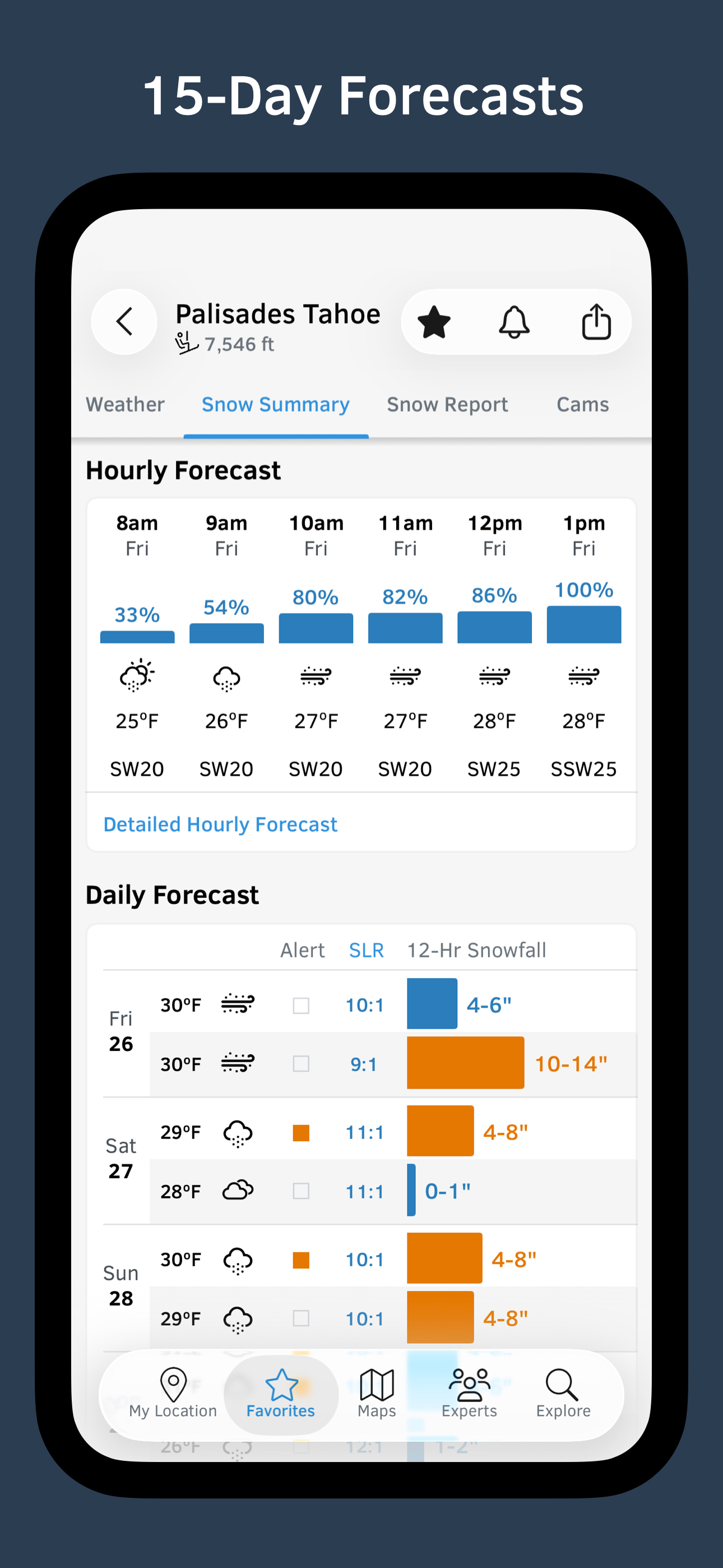 OpenSnow
