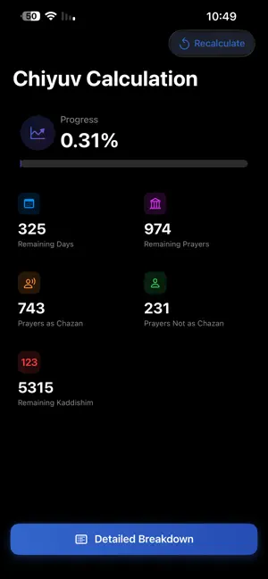 Chiyuv Tracker screenshot 2