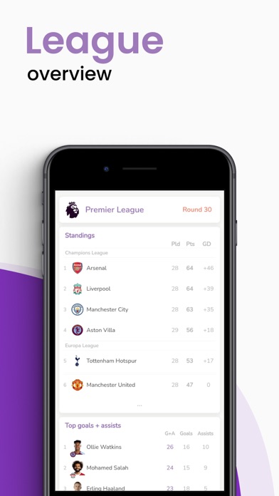 FanClub: Soccer Scores & Chats iPhone screenshot 8 - Sports app