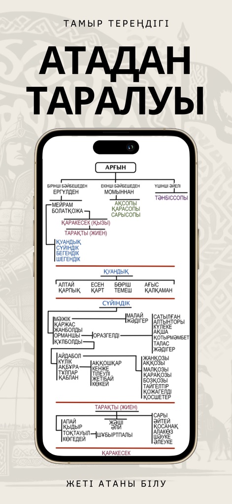 Қазақ Шежіресі - Nutzer können detaillierte Stammbäume erforschen, die die Abstammung von den Vorfahren visuell darstellen und wichtige Stammesnamen übersichtlich hervorheben.