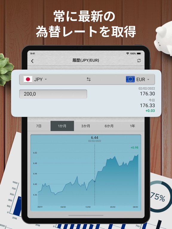 外貨通貨換算プラス - 為替計算機のおすすめ画像1