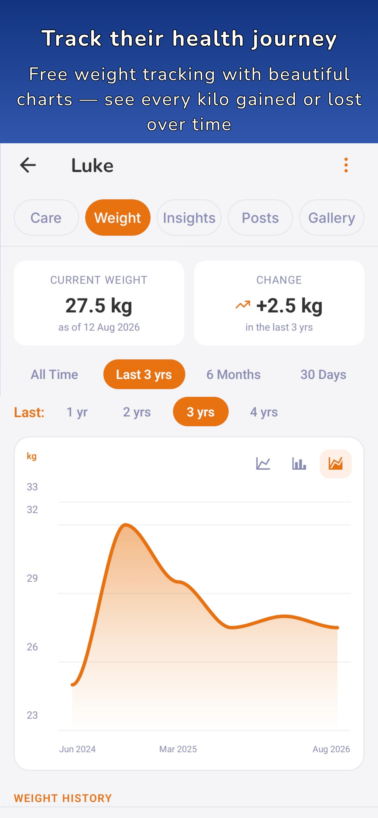 PetsVerse: Pet Health & Social screenshot 4