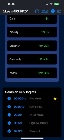 SLA Uptime Calc Screenshot 6 of 8