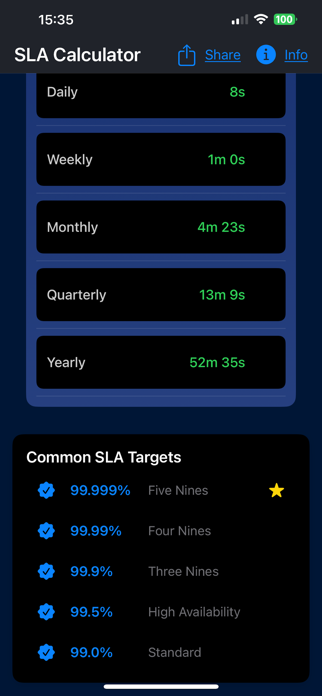SLA Uptime Calc Screenshot 6 of 8