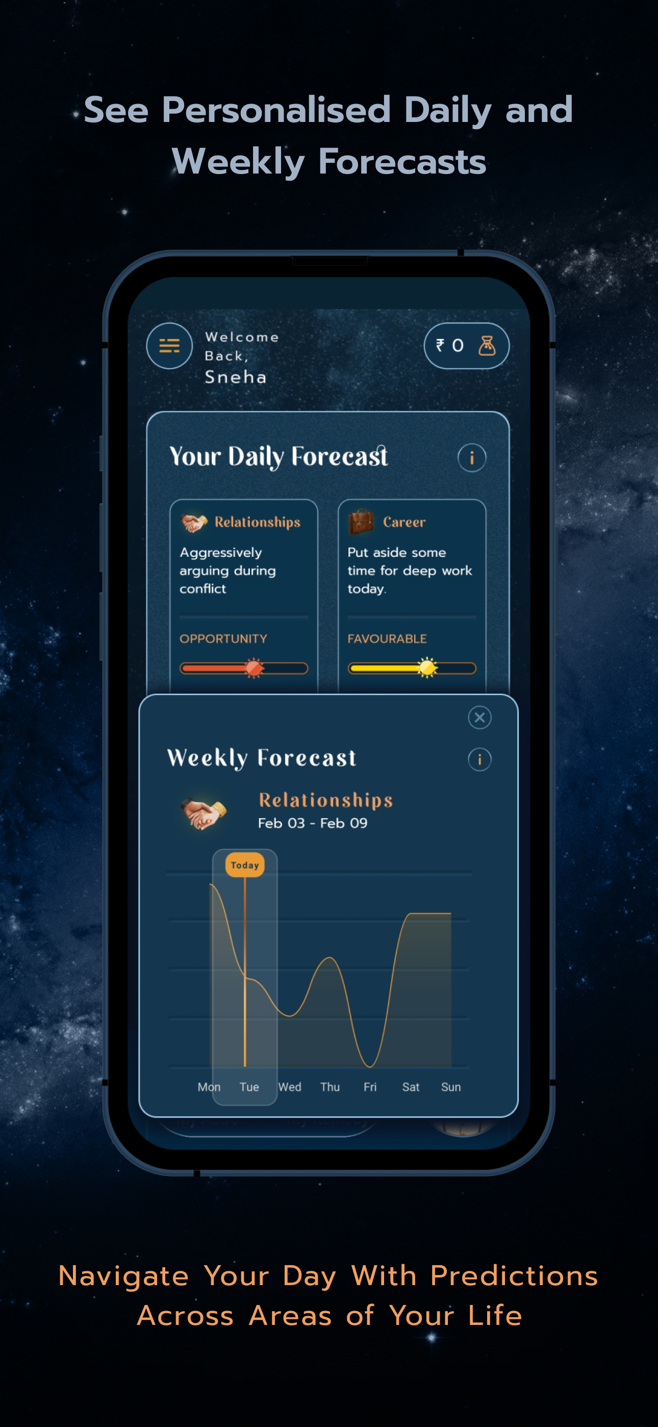 Astro Sadhana: Vedic Astrology