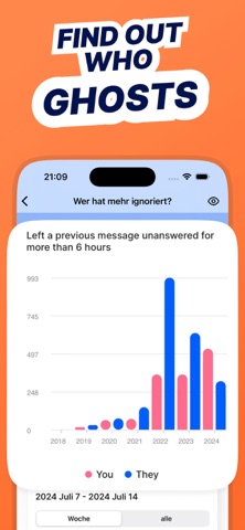 Wrapped, 聊天分析: Spilk screenshot