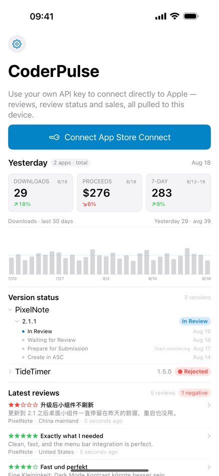 #5. CoderPulse (iOS) Göre: 东升 任
