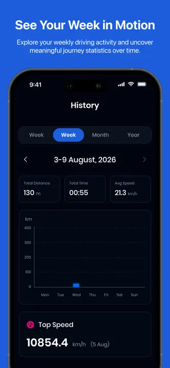 MPH Tracker : Speedometer screenshot 3