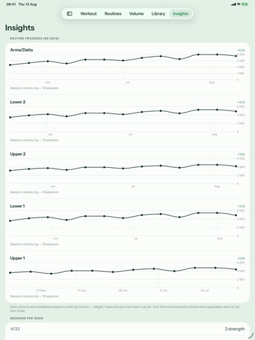 Grip & Balance: Workout Log iPad screenshot