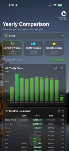 My Daily Steps & Activities Screenshot 7 of 10