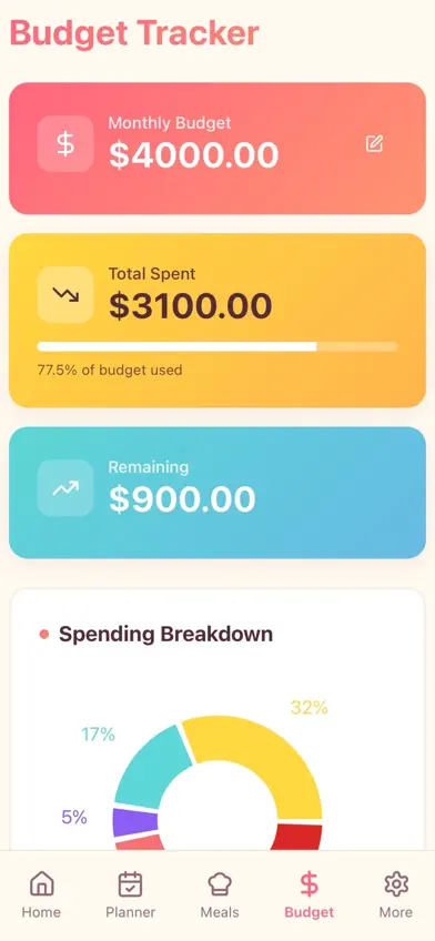 Busy Mom Life Planner 2.0 screenshot 4