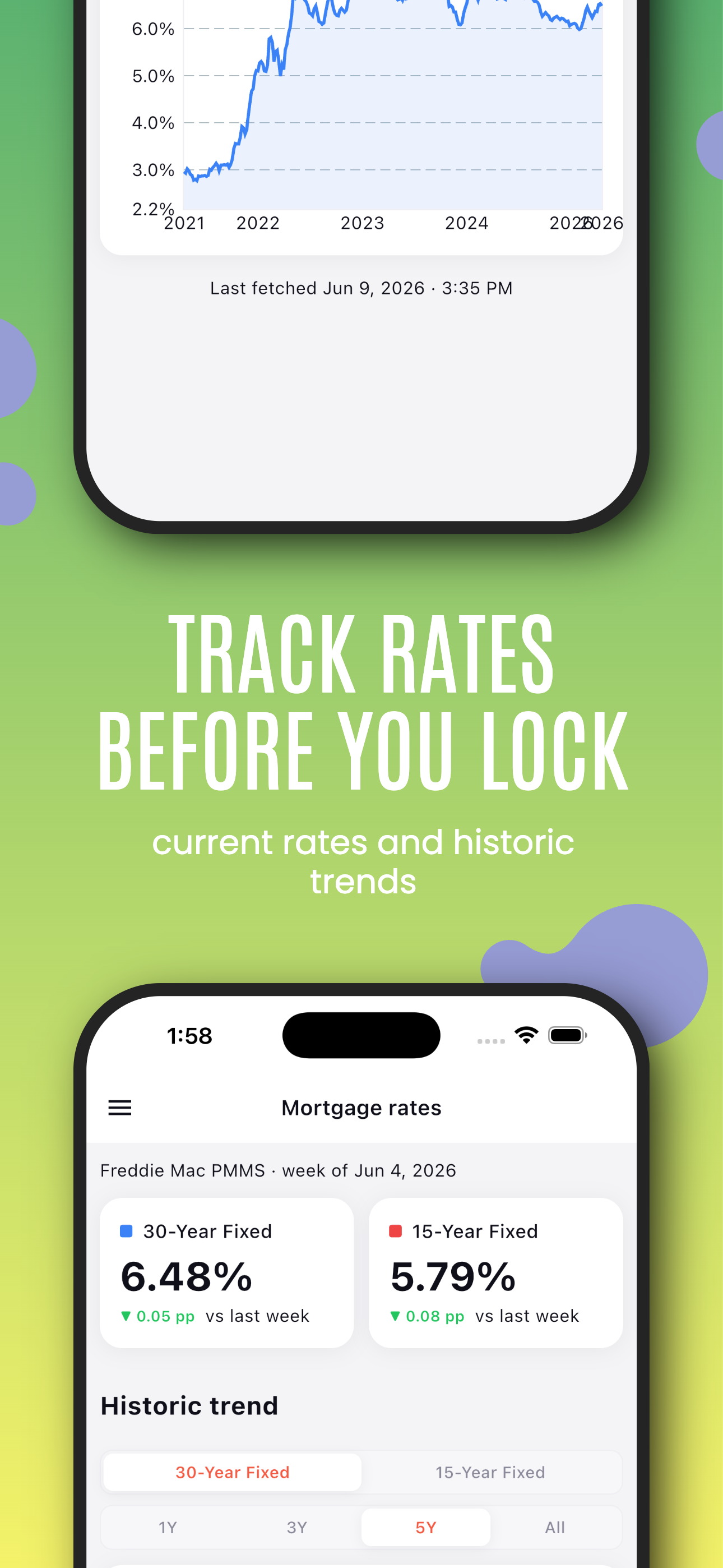 Mortgage Calculator: Loan Mate
