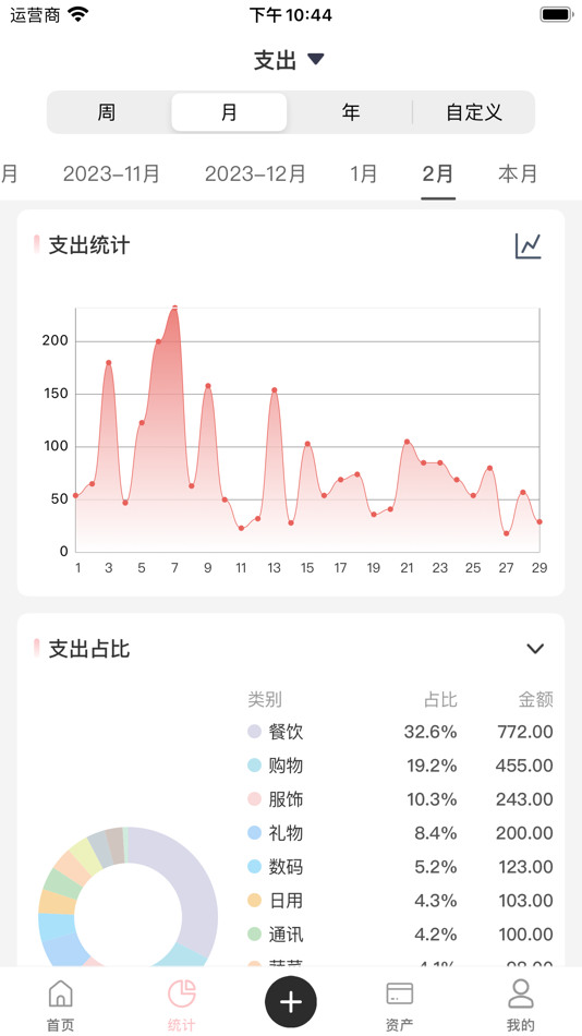 #2. 萌猪记账-随手简洁记账软件 (iOS) 来自: xiaorichang Technology Co., Ltd.