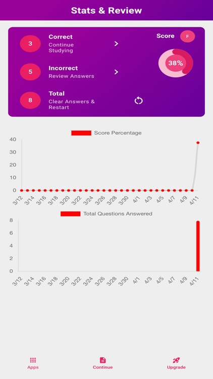 Foundation of Nursing Prep screenshot-4