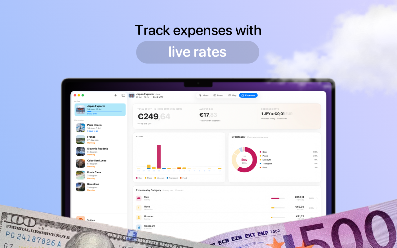 Trovelo: Private Trip Planner