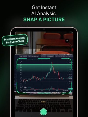 Profit AI: Chart AI Scanner iPad screenshot