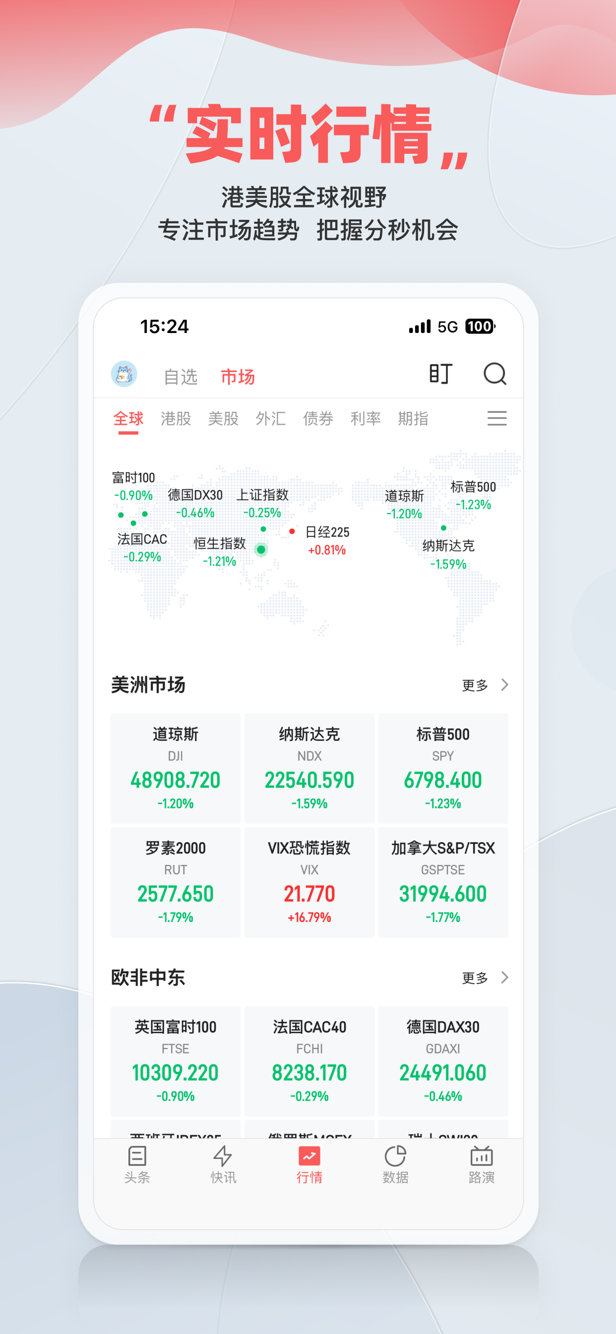 智通财经-连线全球资本市场