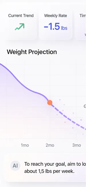 CaloriePie screenshot 4