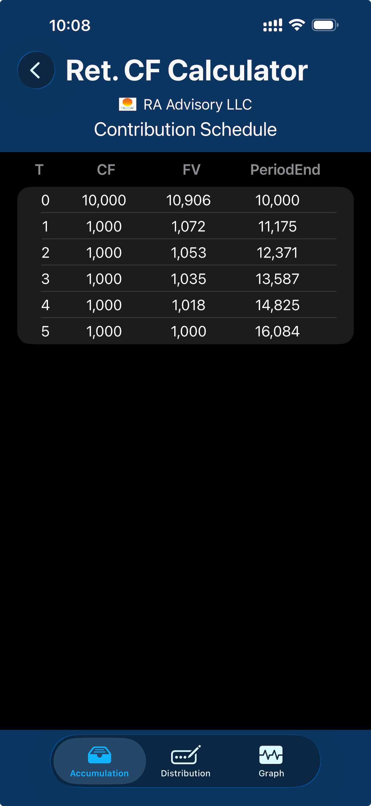Retirement Cashflow Calculator
